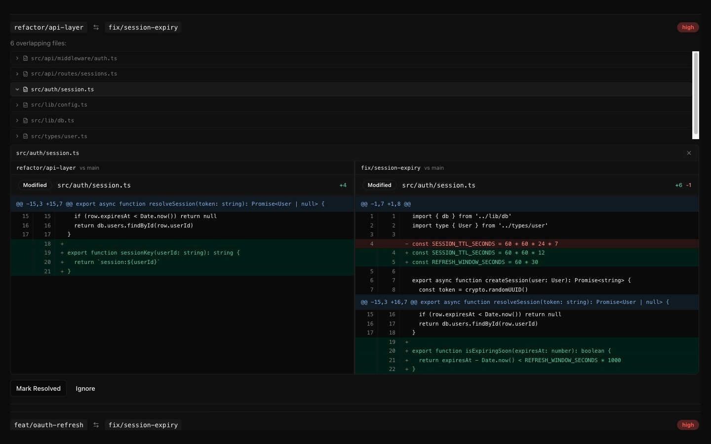 Two branches’ versions of src/auth/session.ts side by side, each diffed against main, so the competing edits to the same session constants can be read against each other.