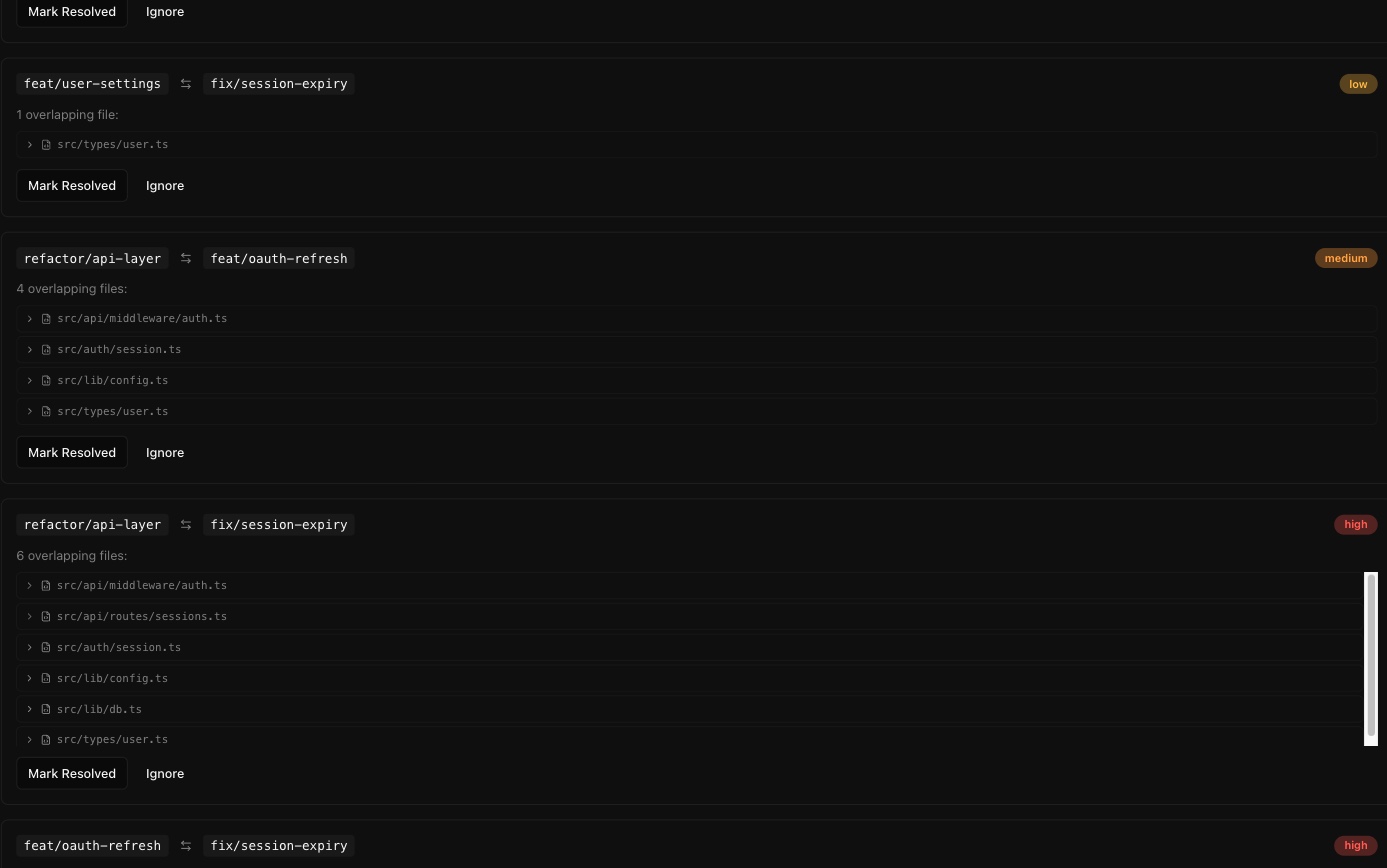 A closer look at the detected overlaps: three branch pairs, each listing the files both branches touch and carrying a severity badge reading low, medium and high.